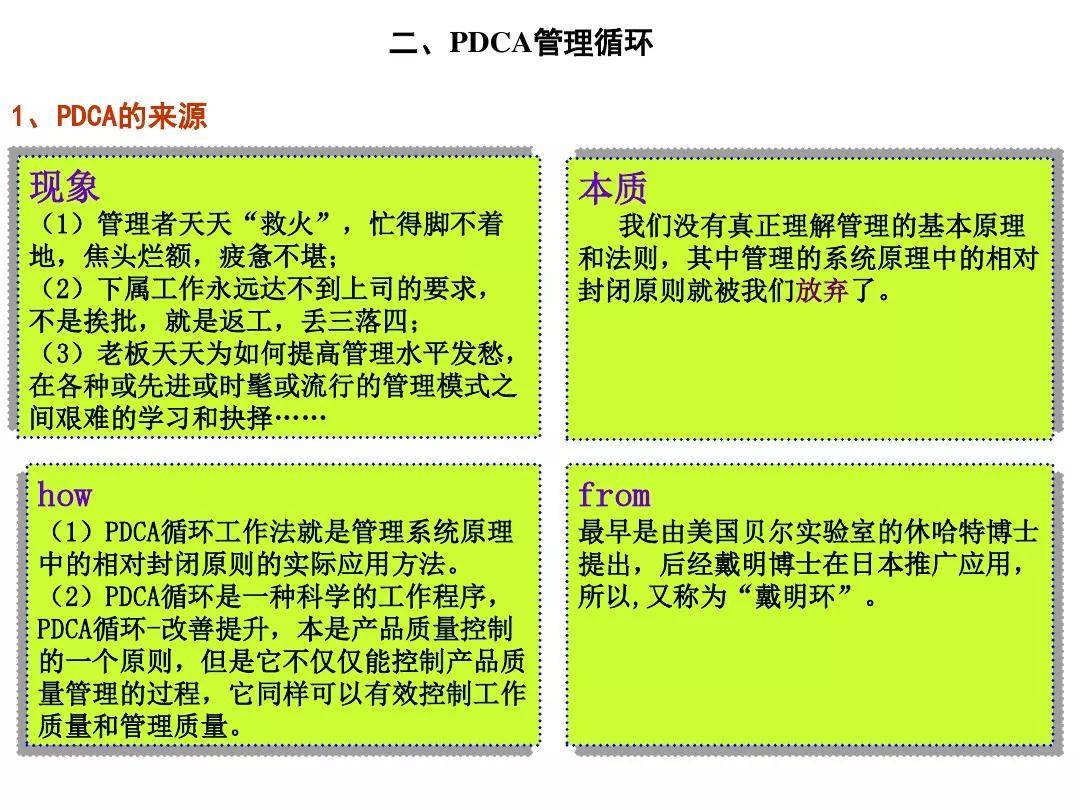 史上最完整版PPT，讲透PDCA循环、5W1H、QC七大手法，赶紧收藏！_搜狐网