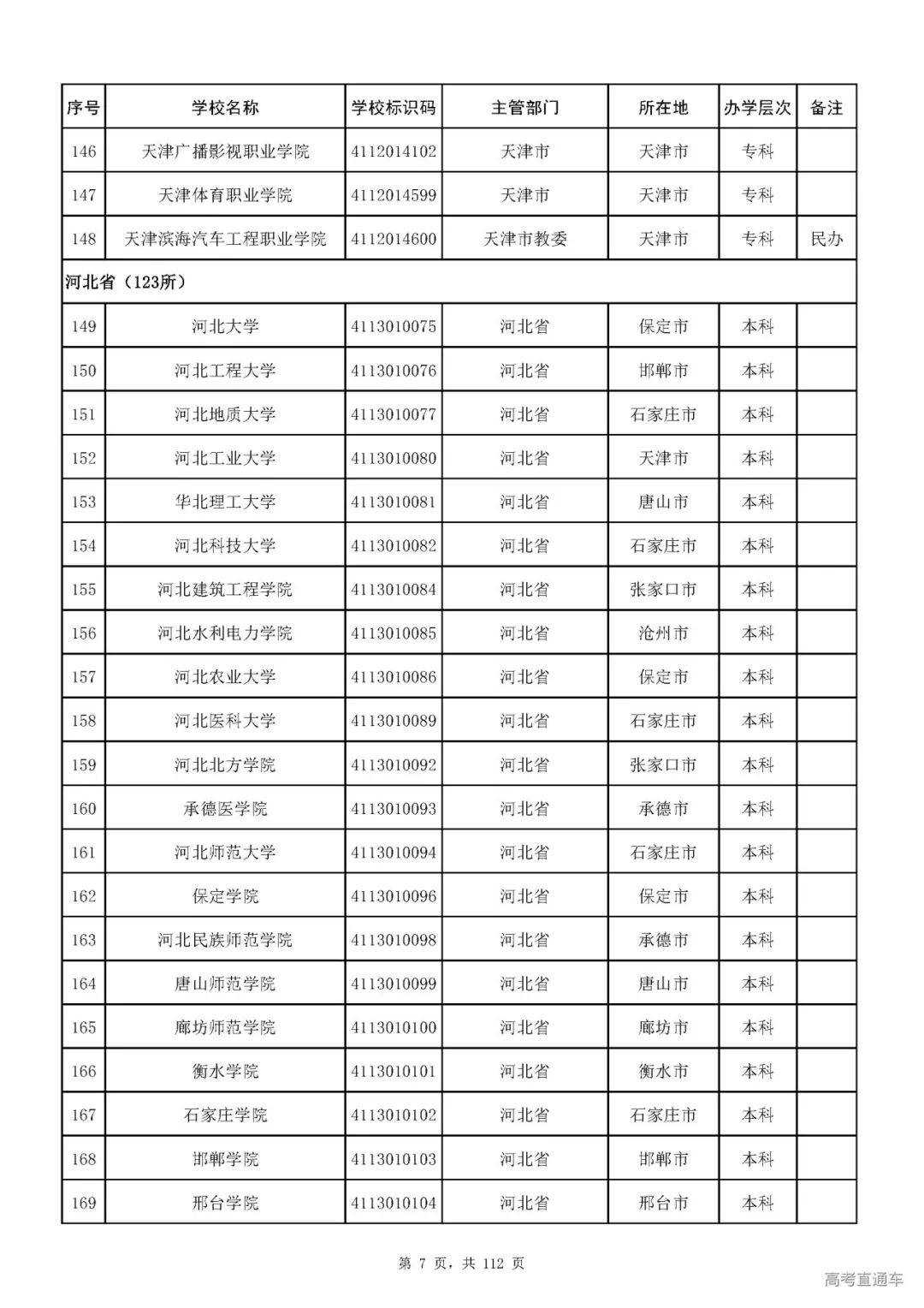 成人|重磅！教育部刚刚发布最新高校名单，其他全是野鸡大学！千万别信