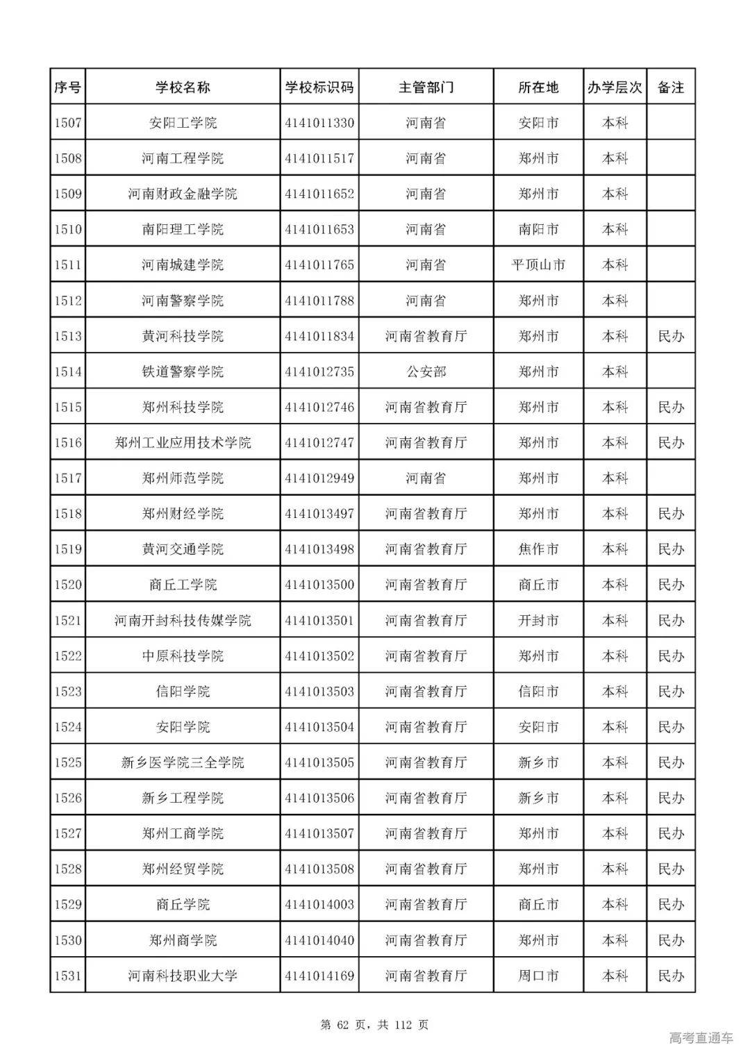 成人|重磅！教育部刚刚发布最新高校名单，其他全是野鸡大学！千万别信