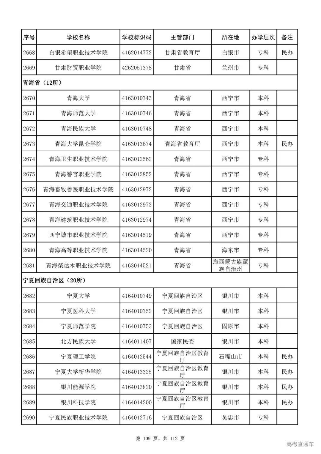 成人|重磅！教育部刚刚发布最新高校名单，其他全是野鸡大学！千万别信