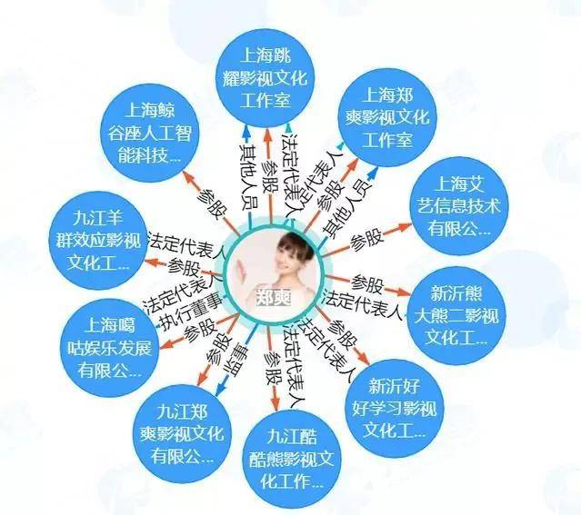 黄圣依|二线明星能有多有钱？