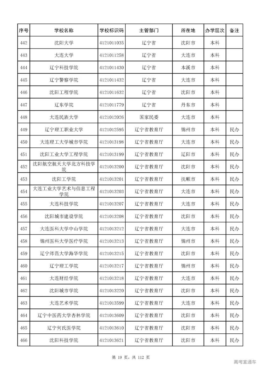 成人|重磅！教育部刚刚发布最新高校名单，其他全是野鸡大学！千万别信