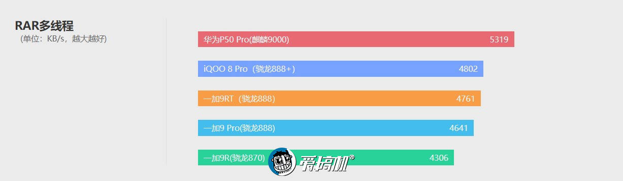 一加9RT评测：若有870或许能绝杀