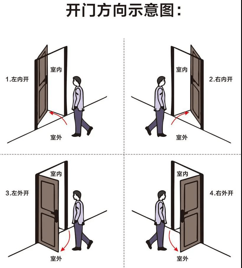 门窗开启方向识图图片