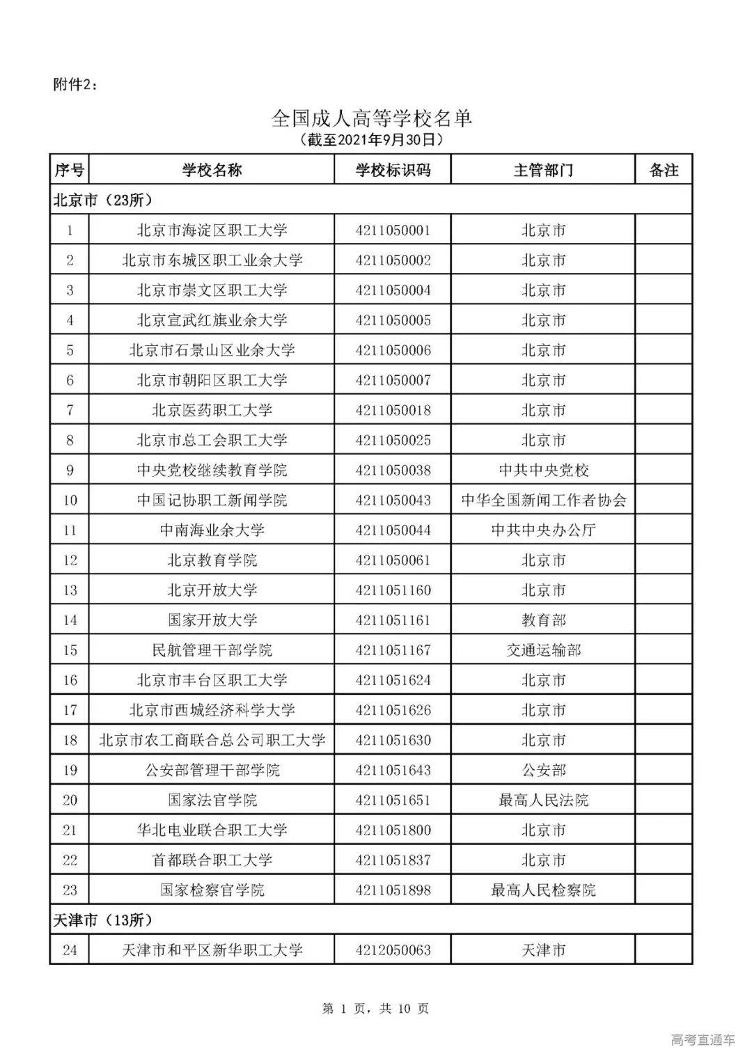 成人|重磅！教育部刚刚发布最新高校名单，其他全是野鸡大学！千万别信