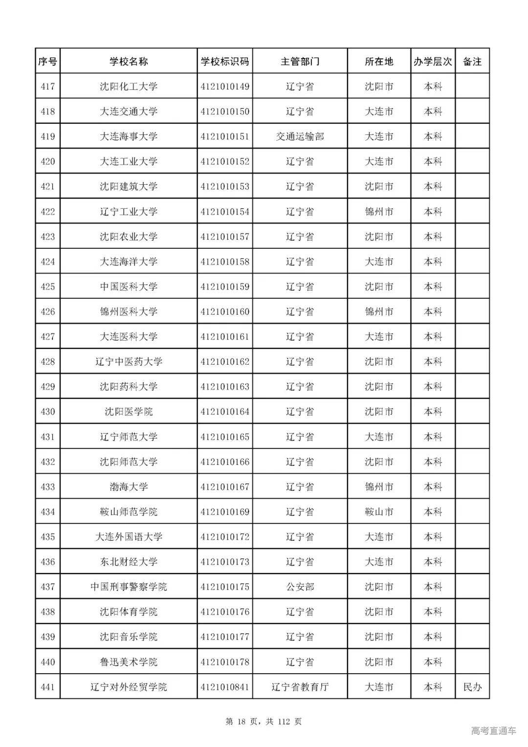 成人|重磅！教育部刚刚发布最新高校名单，其他全是野鸡大学！千万别信