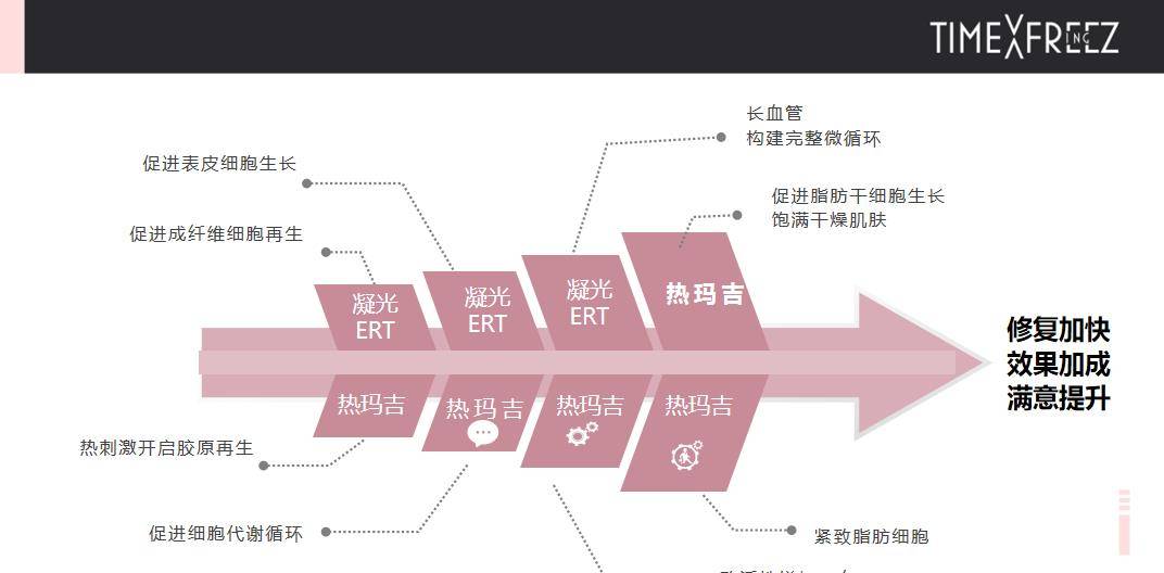 机制细胞抗衰又添生力军，凝光ERT外泌体，为你留住青春