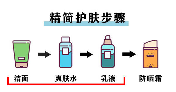 品牌男士护肤套装如何挑选？好用的男士护肤品牌全攻略！