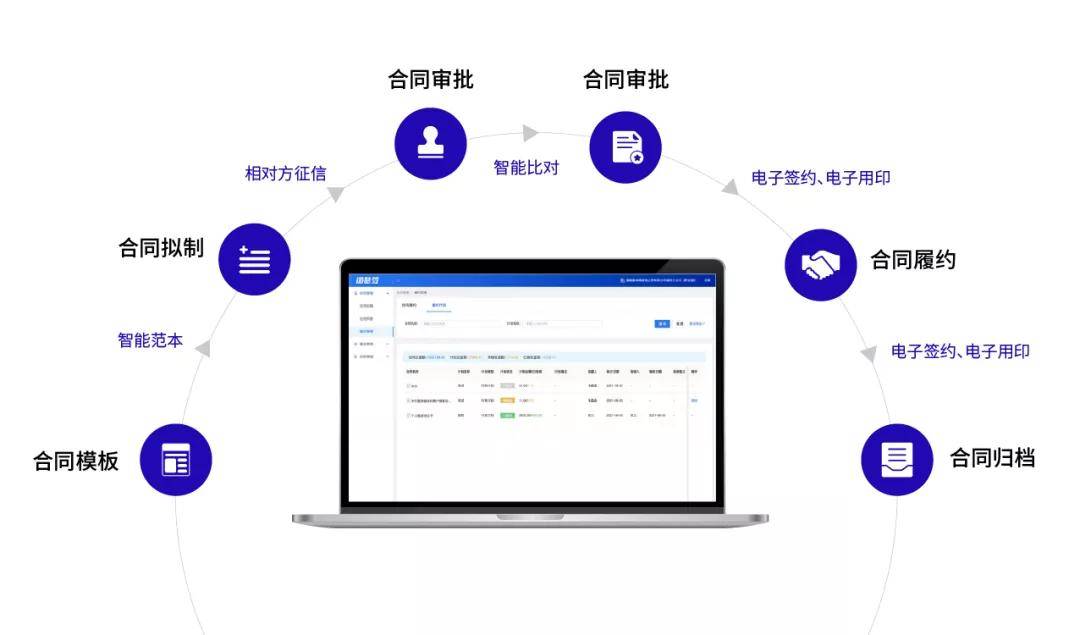 諾慧籤全程電子化合同管理解決方案助力企業信息化建設