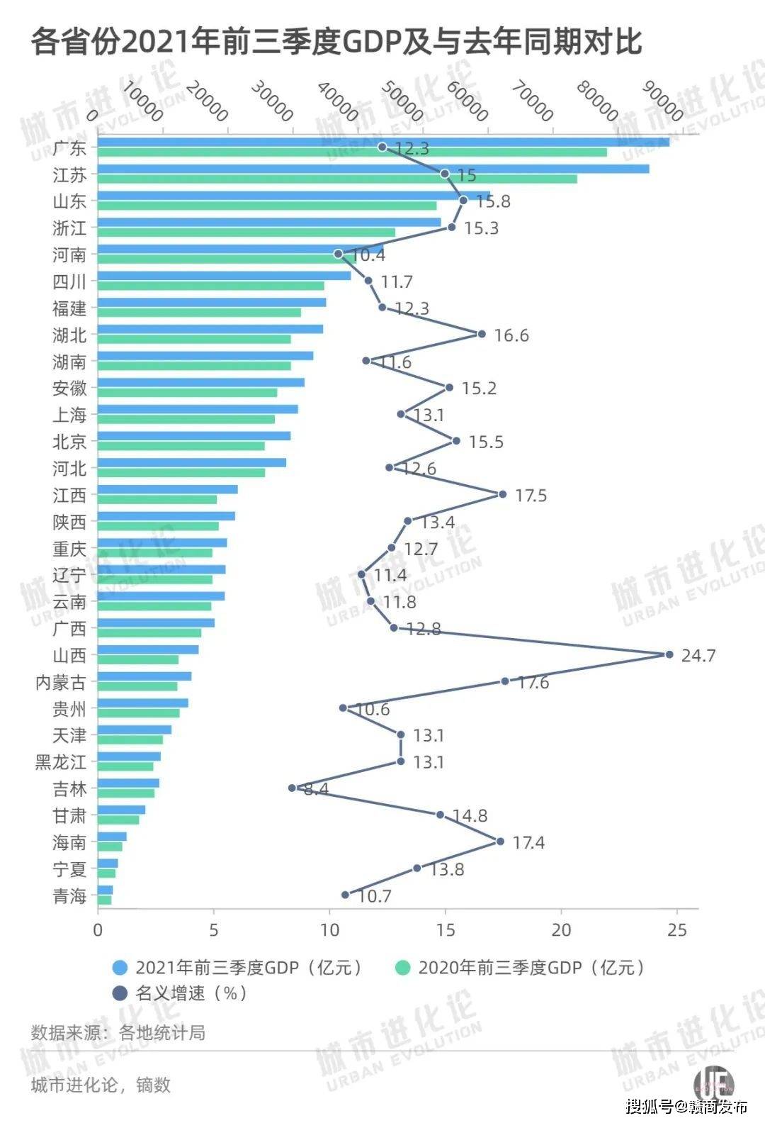 江西gdp排名出炉_江西省各城市前三季度GDP出炉,九江跑的最快,抚州跑的最慢