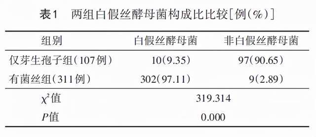 派特靈科普真菌在外陰陰道假絲酵母菌病診治中的價值探討