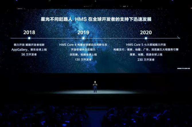 与HMS结缘，艺术家在数字时代的新活法