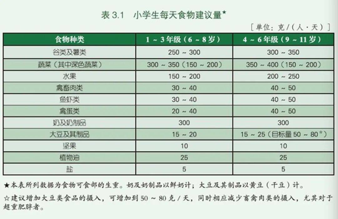 小丽|“糊弄式早餐”正悄然兴起，爸妈图省事，伤害的是孩子的脾胃健康