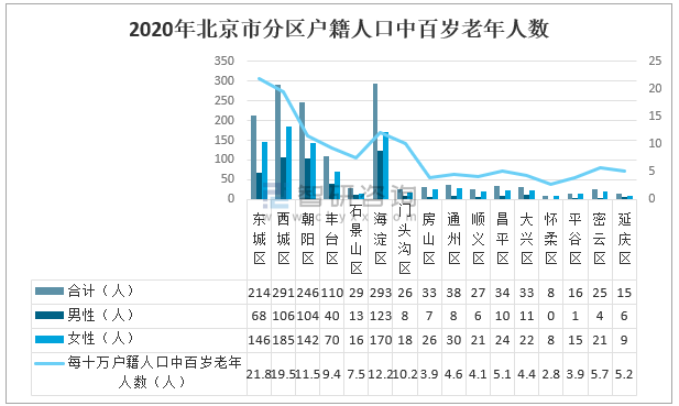 北京现在有多少人口(北京现在有多少人口啊)