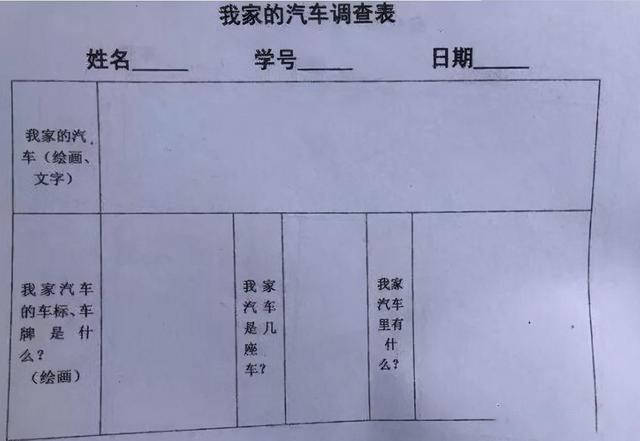 要求|幼儿园布置“奇葩”作业，要求和车合影，家长：变相打听家底？