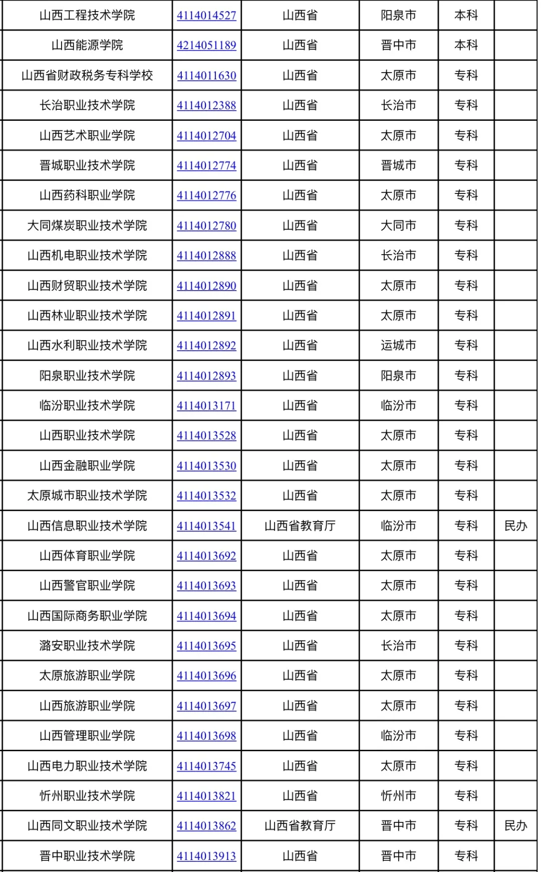 公告|全国高等学校最新名单公布，山西名单速览