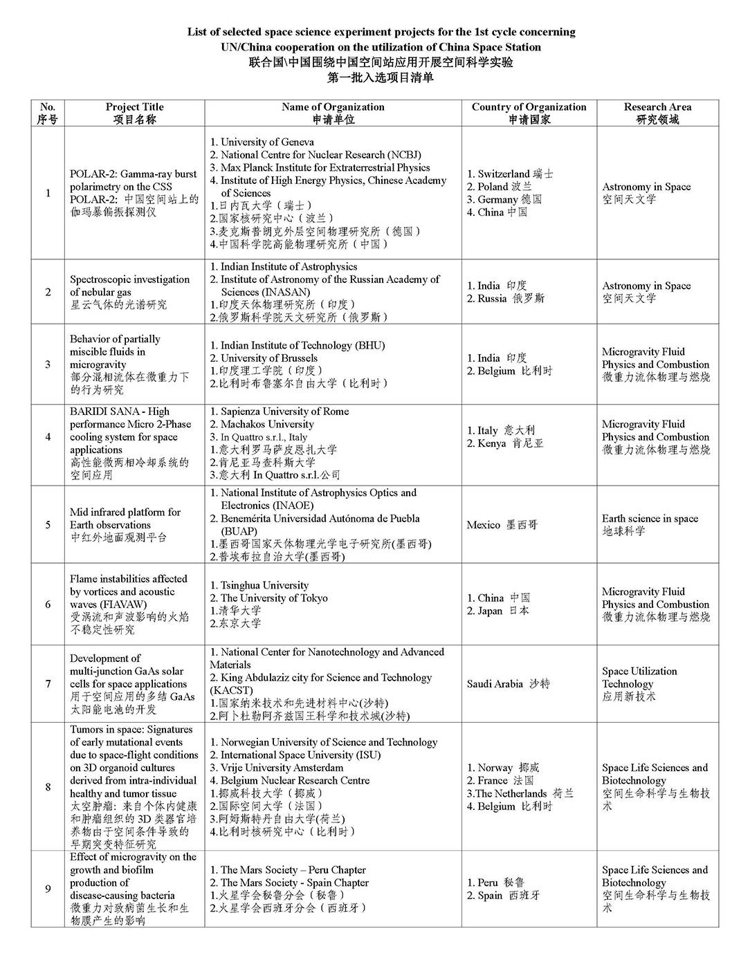 國際空間站生意被搶，天宮空間站帶來的影響深遠，重塑太空格局 科技 第7張