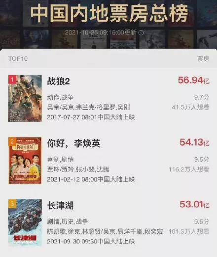 长津湖最新票房数据上映多少天 0f32f253994645ab93ef0683dbfc951d.jpeg