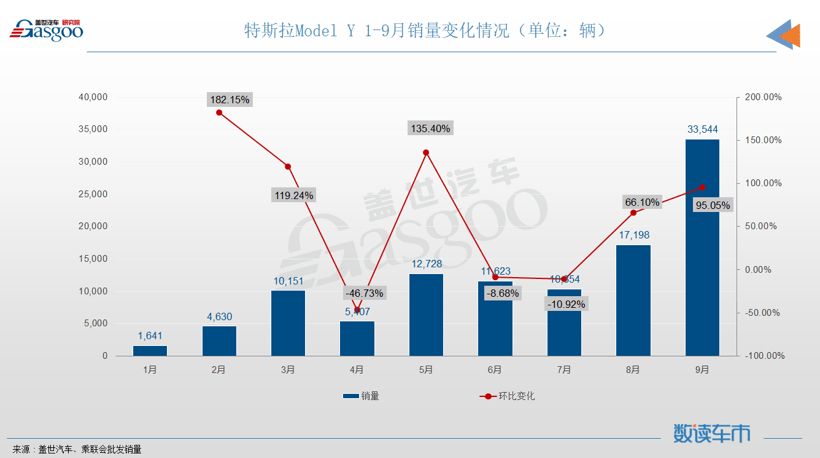汽车销量排行榜2019年8月_2021年8月SUV生产企业销量排行(TOP65):吉利夺得八月销量冠军(2)