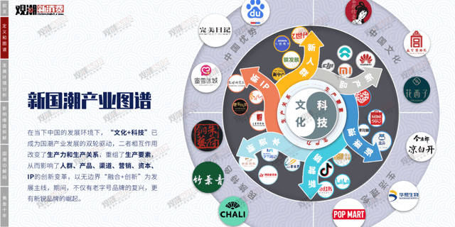 时代性 《2021国潮新消费产业洞察报告》正式发布|附报告全文