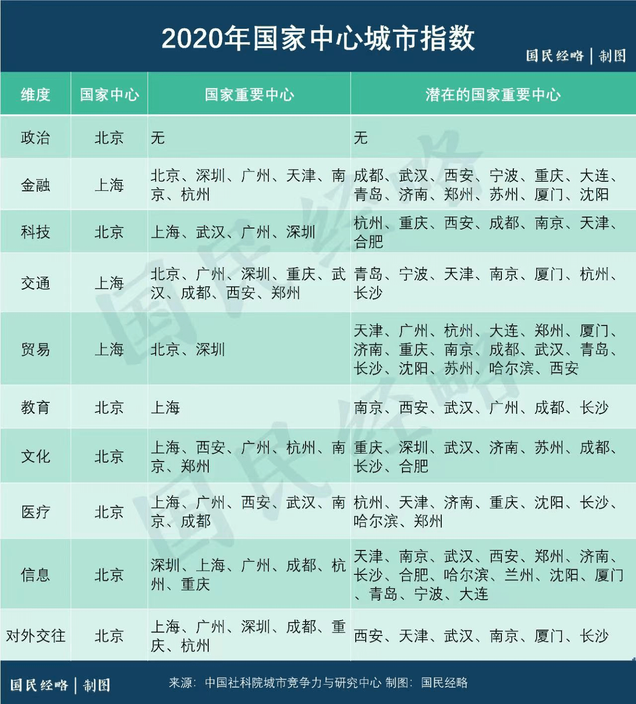 北京上海和广州市gdp高_2016上半年广东省各市区GDP排行 广州排名第一(3)