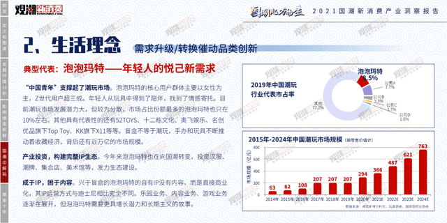 时代性 《2021国潮新消费产业洞察报告》正式发布｜附报告全文