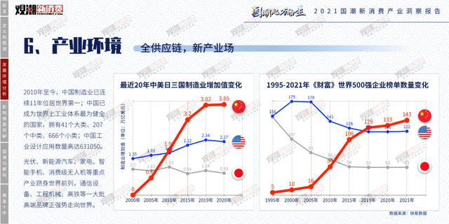时代性 《2021国潮新消费产业洞察报告》正式发布｜附报告全文