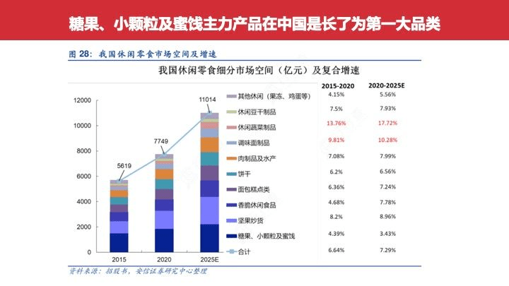 全方位|欧赛斯行业研究之全方位洞察休闲零食食品行业及市场