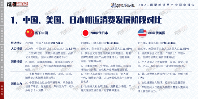 时代性 《2021国潮新消费产业洞察报告》正式发布｜附报告全文