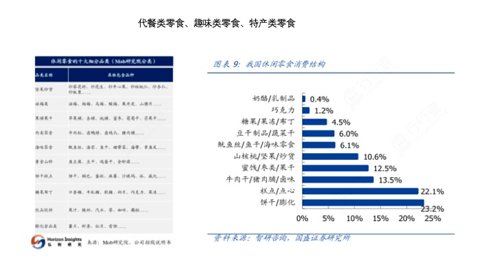 全方位|欧赛斯行业研究之全方位洞察休闲零食食品行业及市场