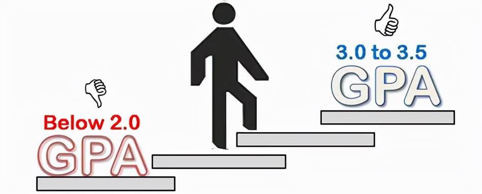 大学|澳洲各校GPA申请要求大盘点！来看一下你的绩点达到要求了吗？