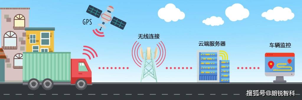 工控机在智能交通系统的应用