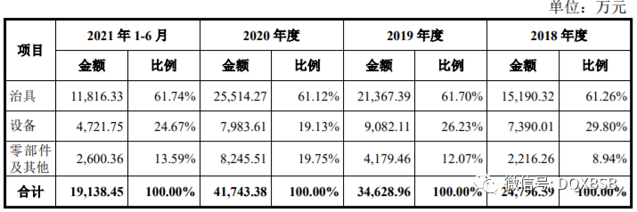 新kb体育股强瑞技术301128市值估值分析建议谨慎申购。(图1)