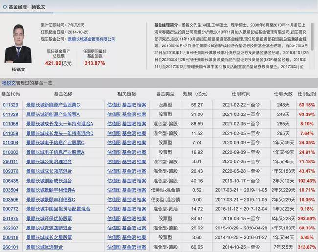 混合 (006435)景顺长城成长领航混合 (009376)景顺长城公司治理混合