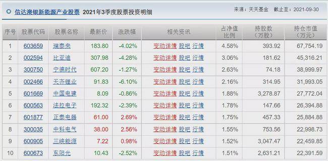 (009511)信达澳银匠心臻选两年持有期混合(010363)信达澳银星奕混合