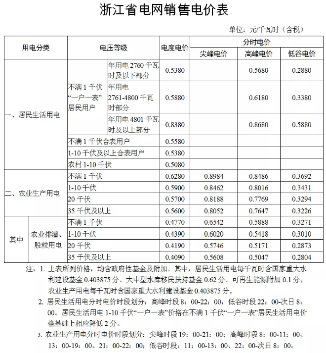 一般工商业及其它类别的电热锅炉(蓄冰制冷)用电两段式电价,平期电价