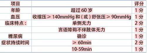 时间|大脑突然出现“断片” ？当心“小中风”！