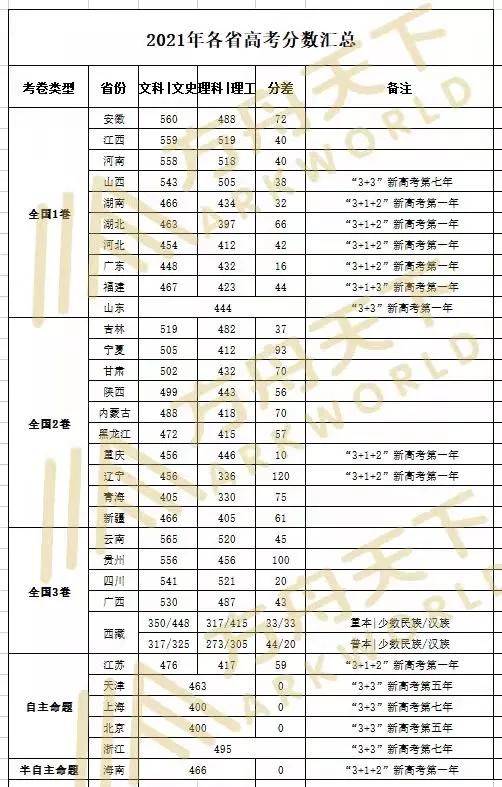 科目|还在备战新高考？他们已提前拿到入场券！