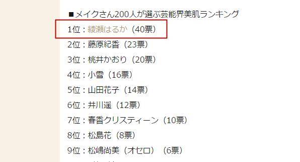 护肤品36岁绫濑遥凭颜值美肌荣登榜首，雪白美肌离不开6大护肤小秘诀