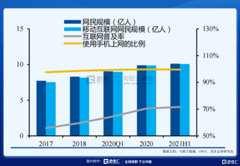 用户|搞互联网的人，都惦记上了元宇宙