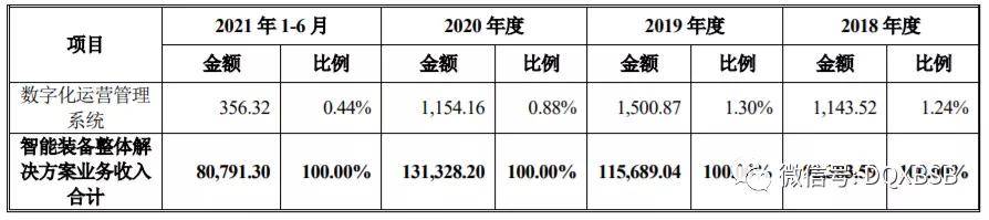 原创新股巨一科技688162市值估值分析和申购建议