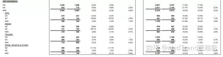 产品|最新！强生公布Q3业绩，新冠疫苗破5亿美元，未达预期，全球换帅二次官宣！