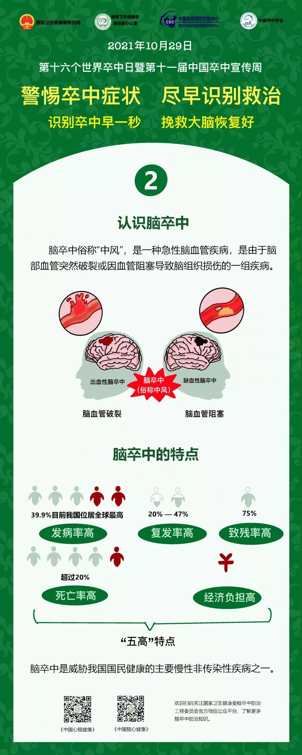 并制作了相关宣传海报,折页"2021年世界卒中日暨第11届全国卒中宣传