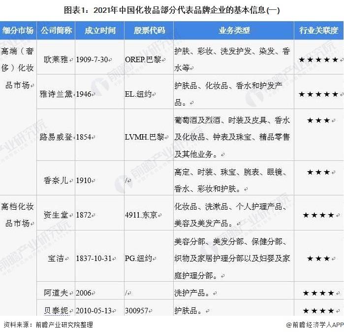 国内十大护肤品排行榜_10大亮点抢先看,首届全球化妆品武汉交易博览会来了!