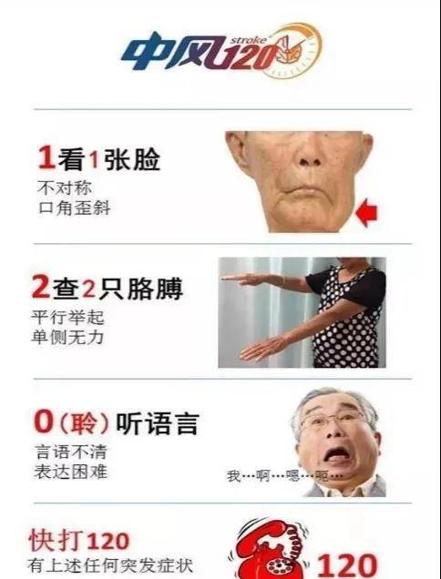 控制|龙南中医院丨警惕卒中症状，尽早识别救治