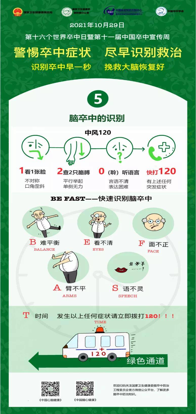 救治|丨世界卒中日丨警惕卒中症状 尽早识别救治