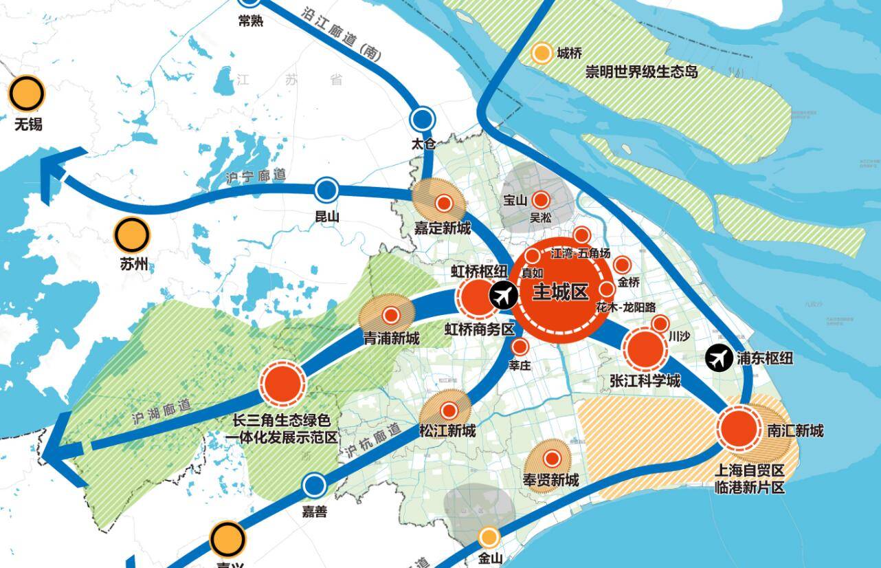 上海将建7个副中心城市,带动6条发展廊道,打造长三角世界城市群