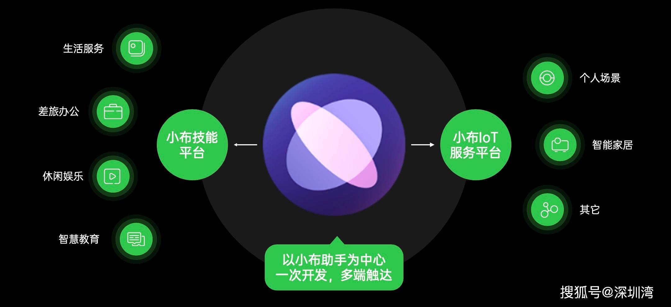 从前沿技术到精细运营，OPPO 智能服务如何全链路赋能开发者