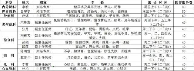 本表|广安门医院2021年11月专家出诊信息