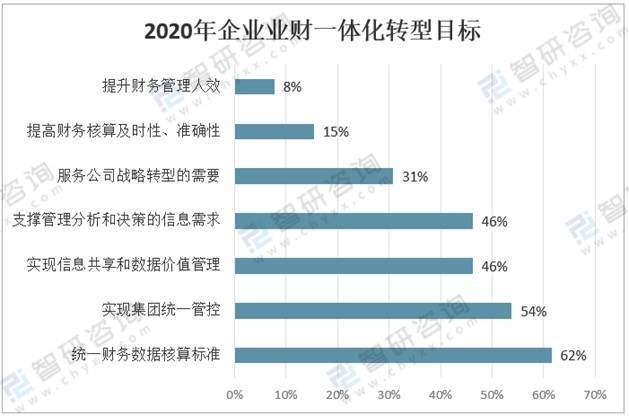 智研咨询发布的《2022